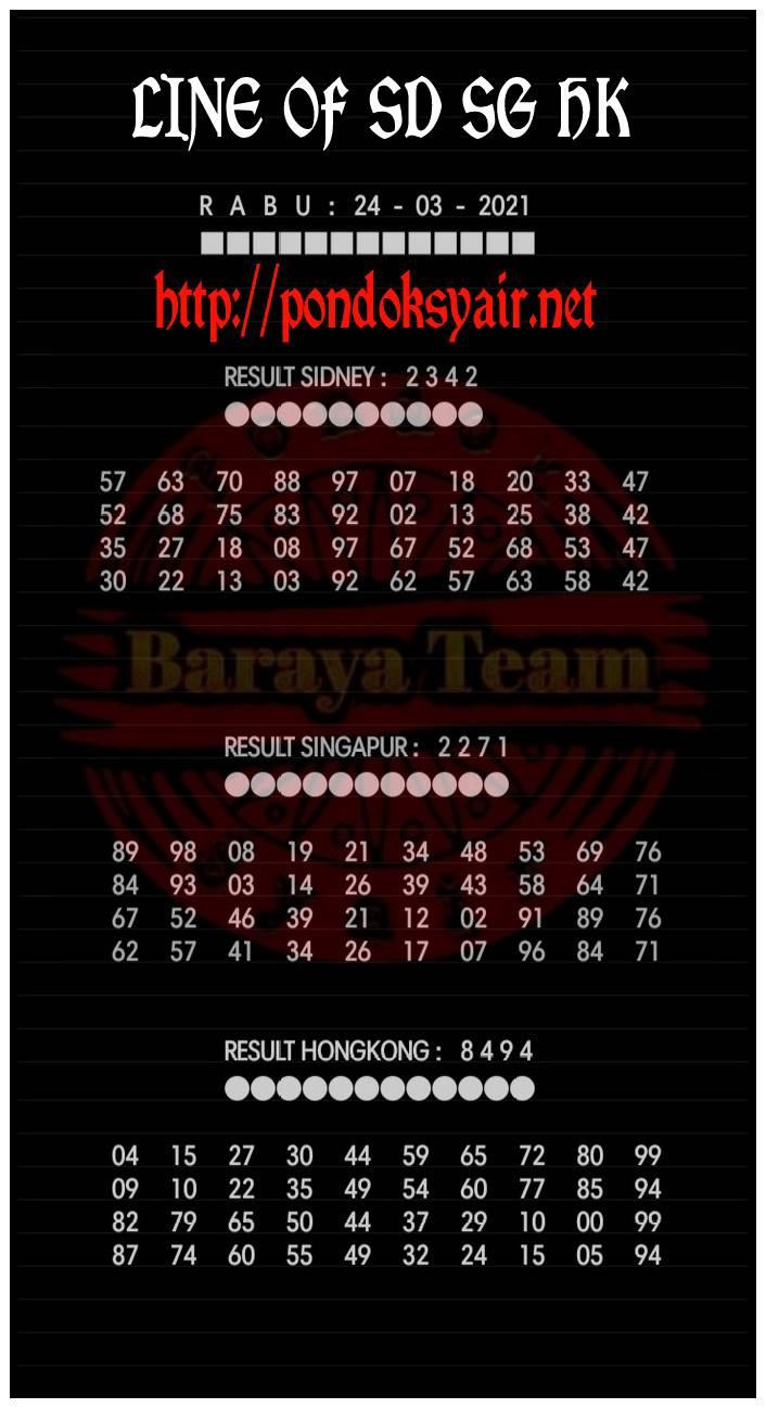 Kode Syair Hongkong Malam Ini Rabu 24032021 Prediksi Kode Syair Hongkong Malam Ini Rabu 24032021 Prediksi
