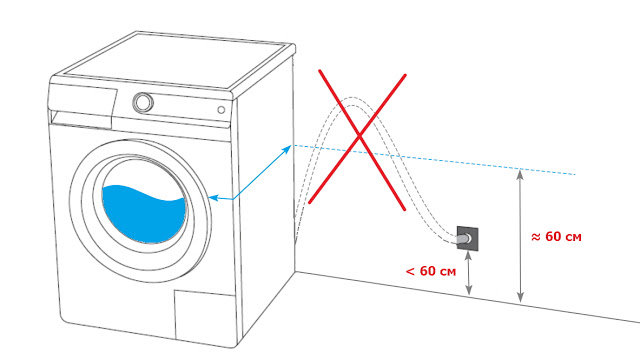 Обратный клапан для стиральной машины на слив — назначение, виды, монтаж 