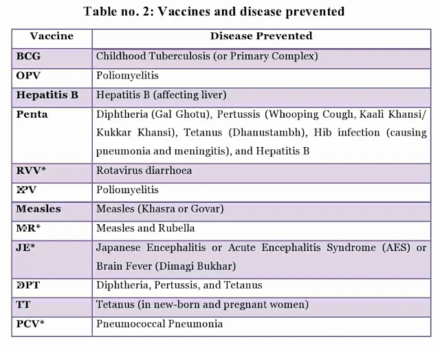 Immunization Questions and Answers for Exam