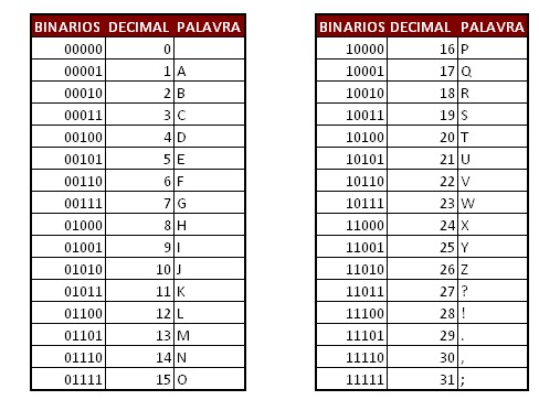 ¿Qué es el comercio de sistemas binarios?