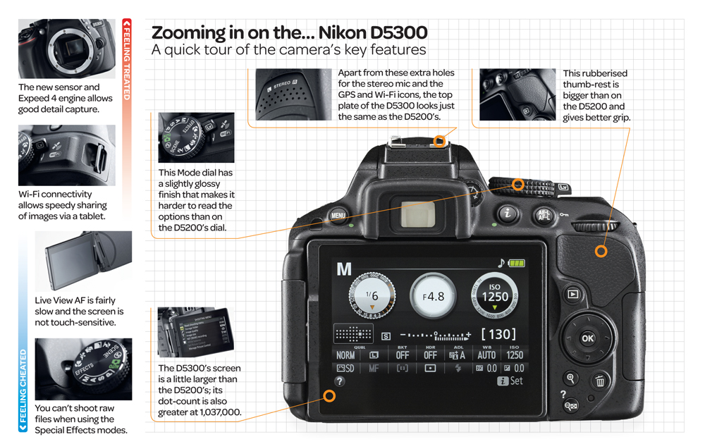 Đánh giá Nikon D5300 Wifi, GPS Thông tin công nghệ