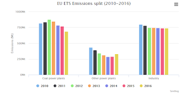 Les 10 centrals tèrmiques europees que més van contaminar el 2016