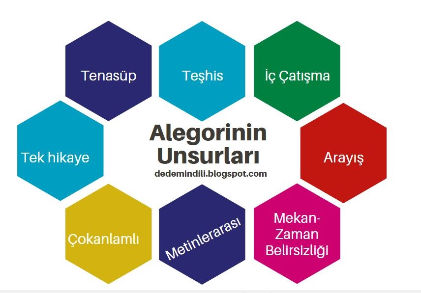 Sanat, Edebiyat, Dil, Kültür, Osmanlıca Alegori nedir, ne demektir