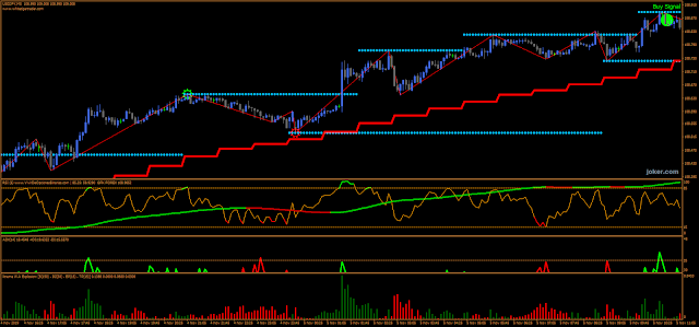 High/Low Bounce and Breakout