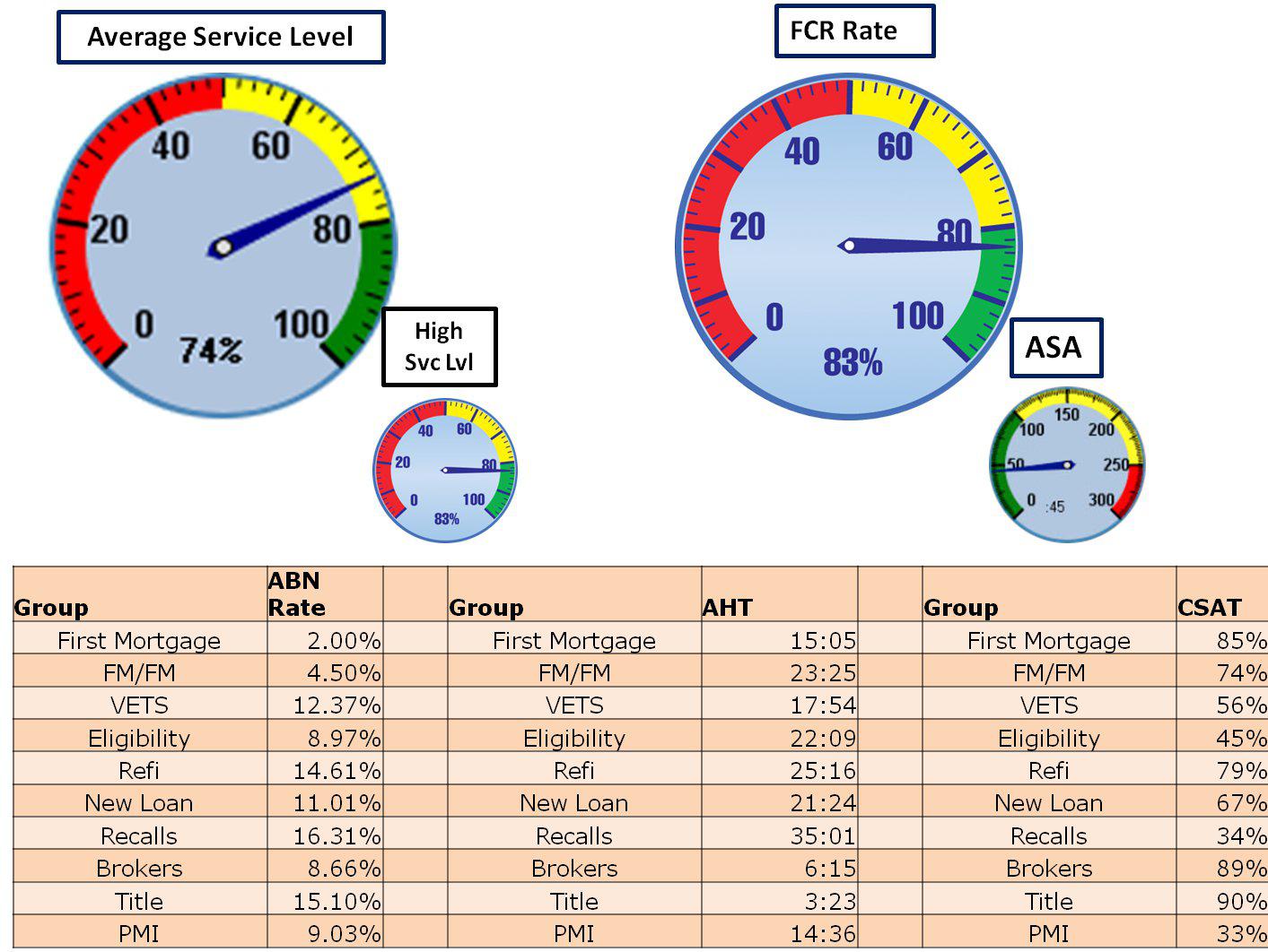 Unified Contact Center Reporting Threshold Analytics