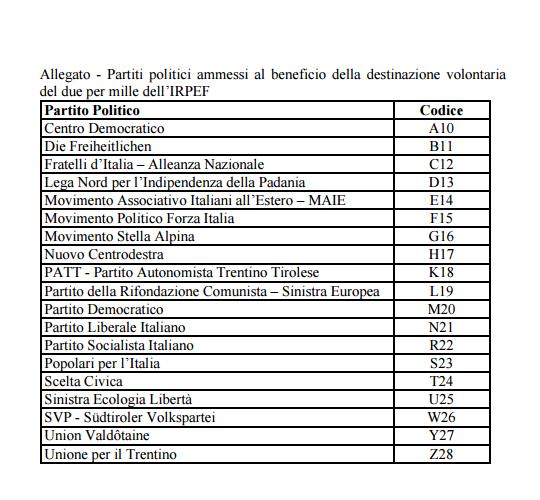 SALA D'ATTESA 1 Elenco dei partiti politici ammessi al beneficio del due per mille per l'anno 2015