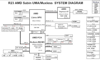 Laptop Bios and Schematics Free Download: hp / compaq laptop schematic