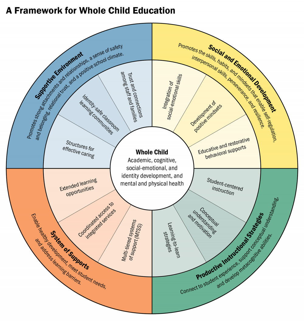 the science of learning and development Implications for sport and