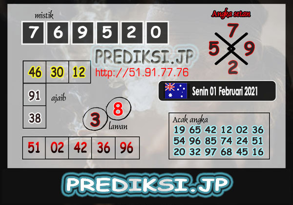 Angka Top Sidney Archives Prediksi Togel Hari Ini Sgp Sd Hk Malam Ini Jitu Jp