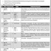 Jobs in Pakistan Military Academy Kakul Abbottabad (PMA) Nov 2020