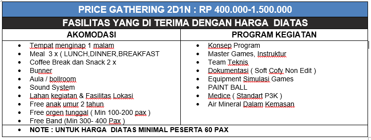 Biaya Gathering Perusahaan Doc Proposal Family Gathering