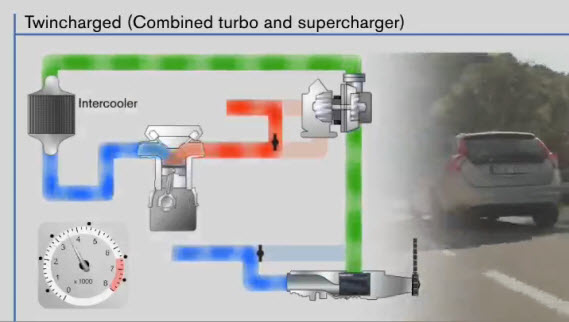Myswedishpartsblog Top 10 Features Of Volvo Drive E Train Turbo S Kick In At Higher Rpm While Supercharger Work Best Low So The Combination Of Two Allows For A