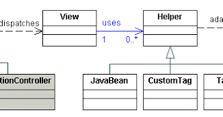 View Helper Design Pattern in Java jackson json api diagram 