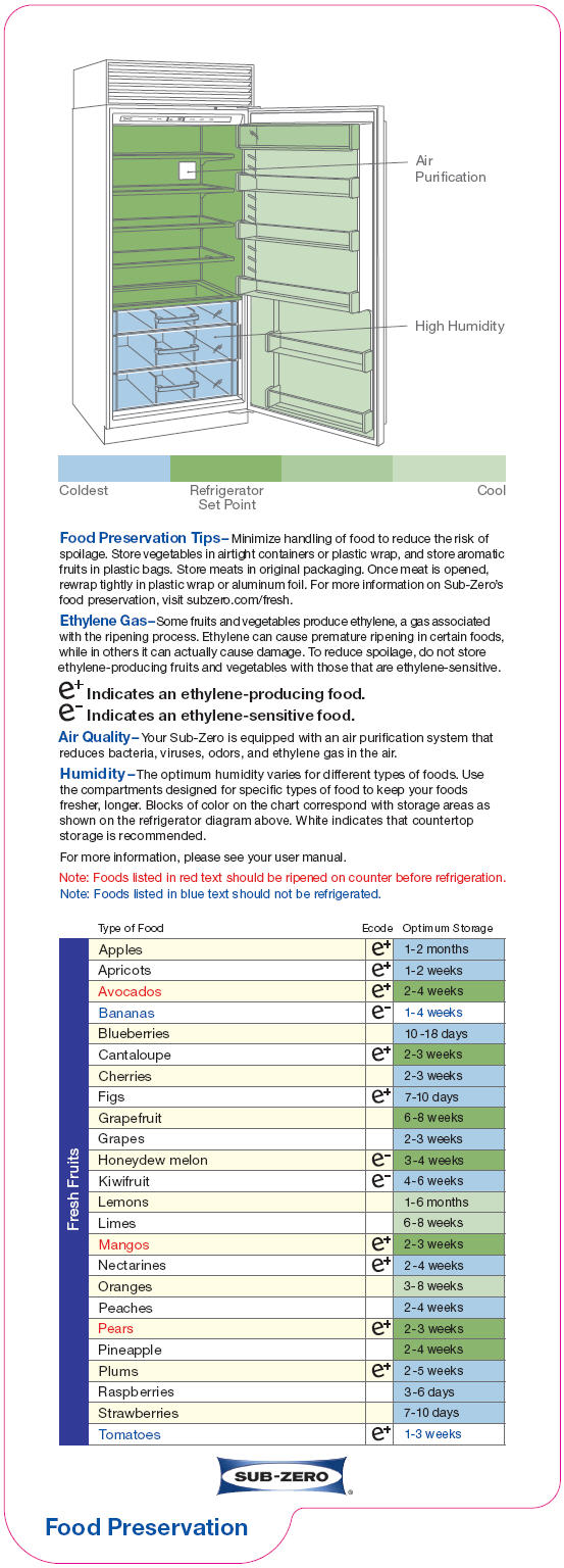 GOLD NOTES Food Preservation Tips from SubZero