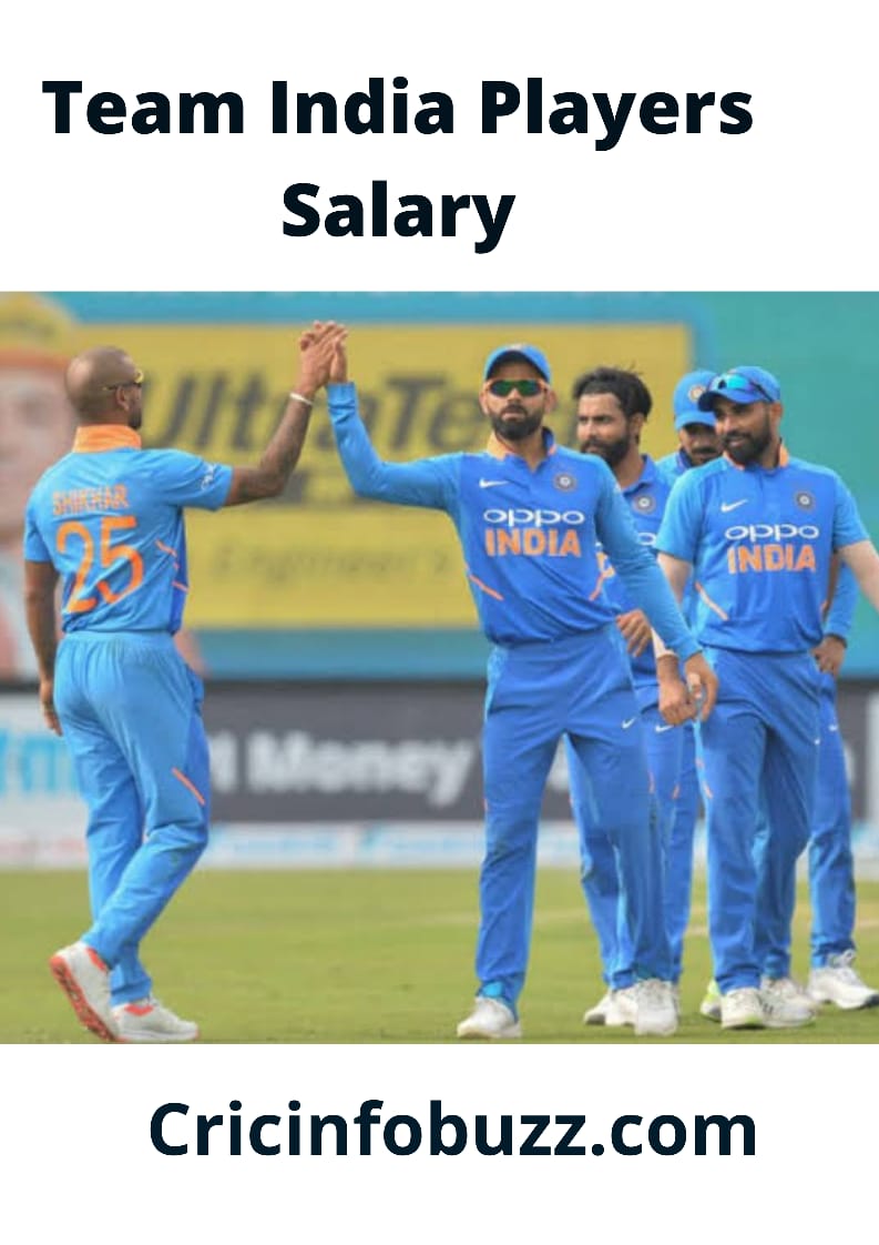 Indian Cricket Players salary Cicinfobuzz Indian Cricket Players salary, BCCI Annual Players Contract List 2021