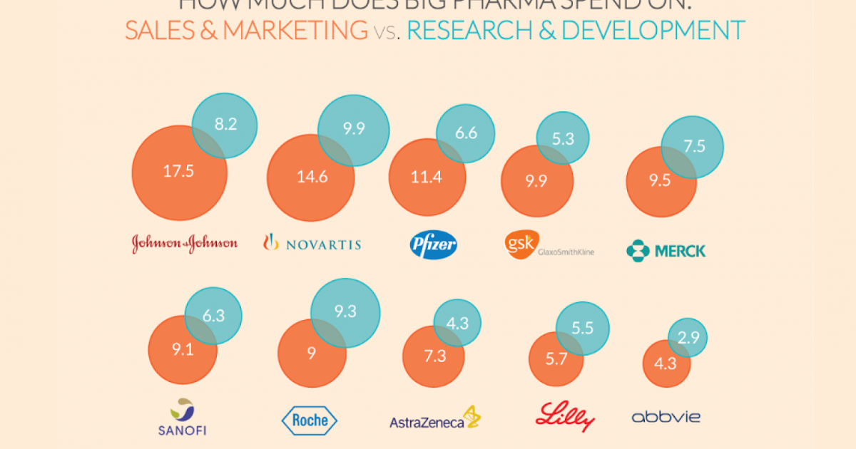 Beyond Real Time Drug Peddling