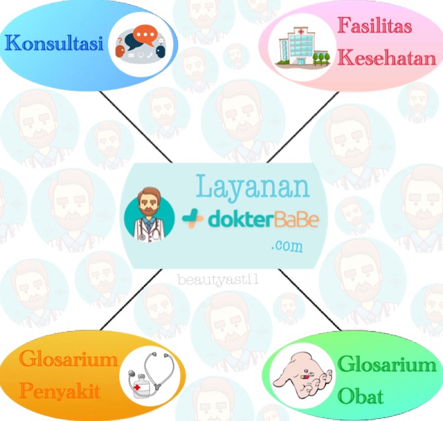 tutorial-berobat-gratis-di-dokterbabe.jpg tutorial-berobat-gratis-di-dokterbabe.jpg
