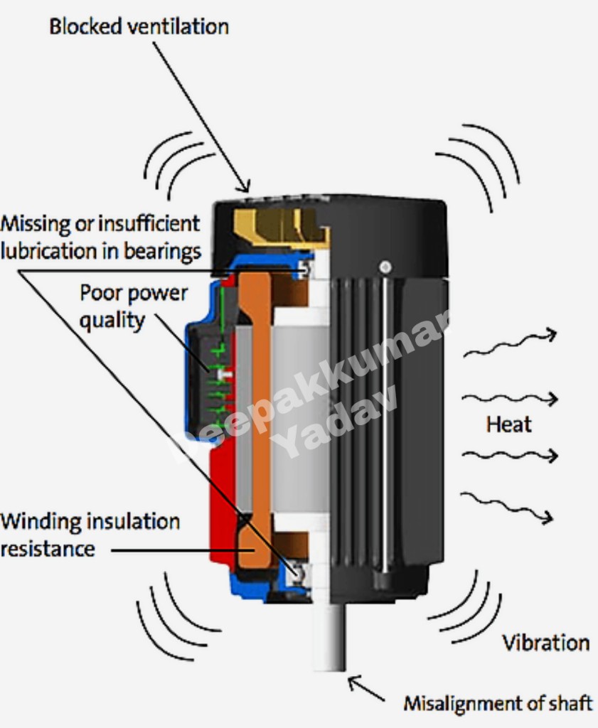 Factors Affecting Preventive Maintenance Schedule