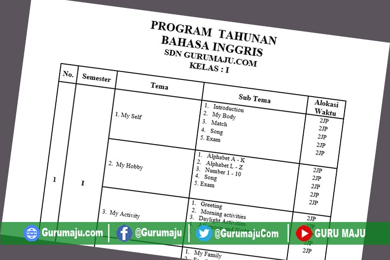 Prota Bahasa Inggris Kelas 1 Sd Kurikulum 2013 Edisi 2021 Guru Maju
