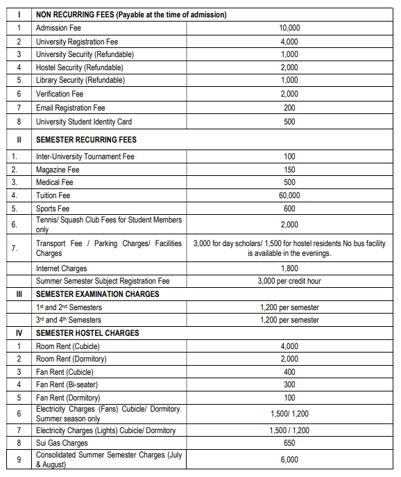 New Fee Structure UET Postgraduate Programs 2020