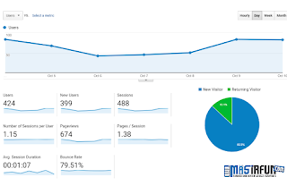 pengalaman menanam backlink di mastimon pengalaman menanam backlink di mastimon terbukti berkualitas