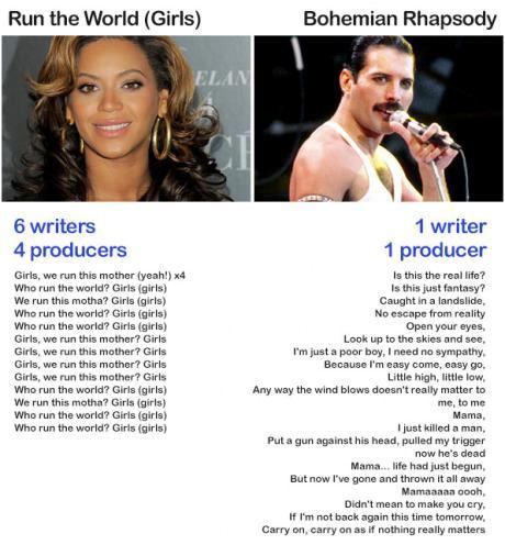Freddie+Mercury+and+Beyonce.jpg