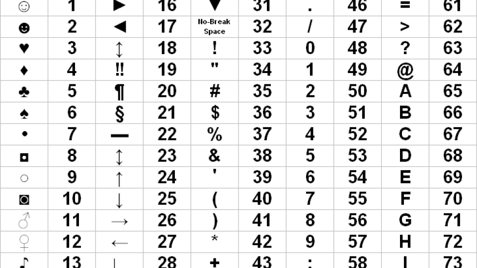 При нажатии alt. Таблица символов на клавиатуре компьютера. Символы через Альт+таблица. Комбинации на клавиатуре для символов. Символы с помощью alt.