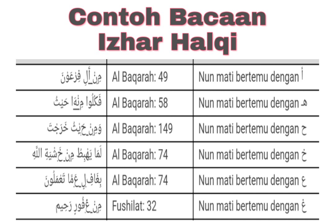 Cara bacaan izhar halqi