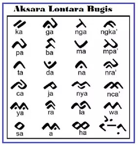 Download Dan Cara Instal Font Bugis Serta Bagaimana Menggunakan Di Laptop Guru Pertama Download Dan Cara Instal Font Bugis Serta Bagaimana Menggunakan Di Laptop Guru Pertama