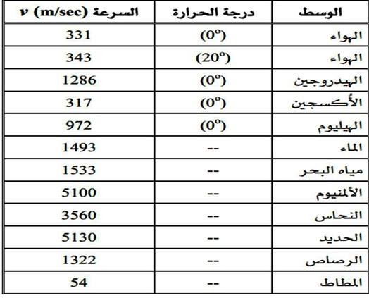 إذا مر شعاع ساقط على مرآة مقعرة ببؤرته الأصلية ينعكس