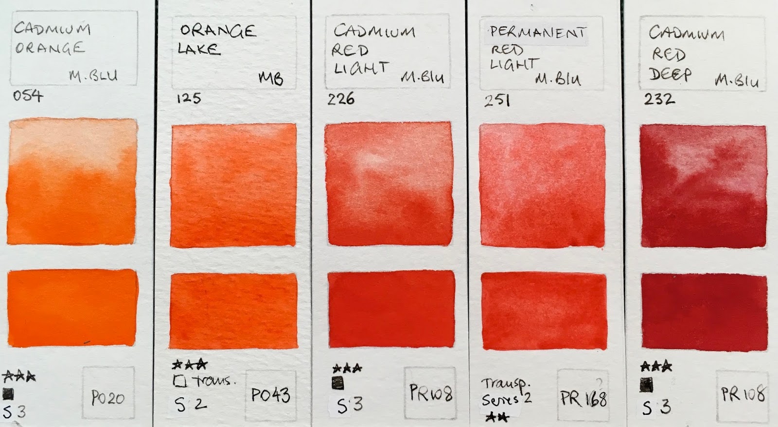 Maimeriblu Watercolor Chart Pdf