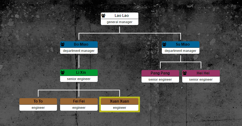 Jquery Responsive Organization Chart