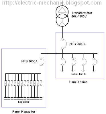 Wiring Diagram Panel Kapasitor Bank - gewinnspielcisa