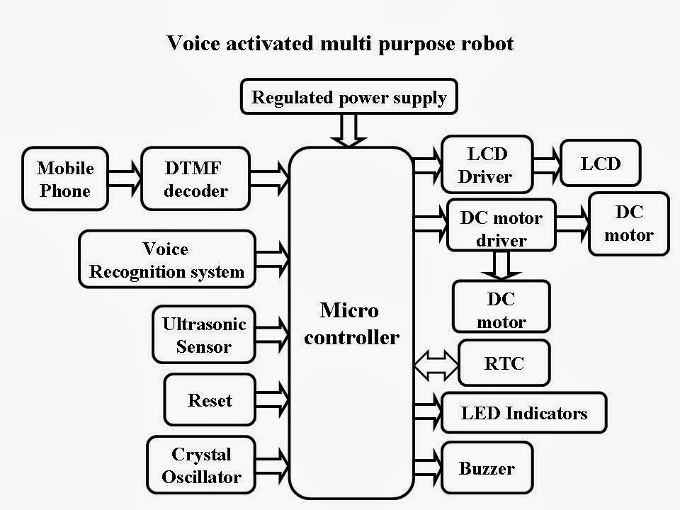 robot voice filter