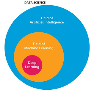 Top 10 Machine Learning, Deep Learning, and Data Science Courses for ...