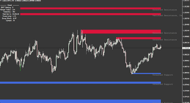 Support And Resistance Zones Indicator How To Find Support And Resistance levels System|Strategy