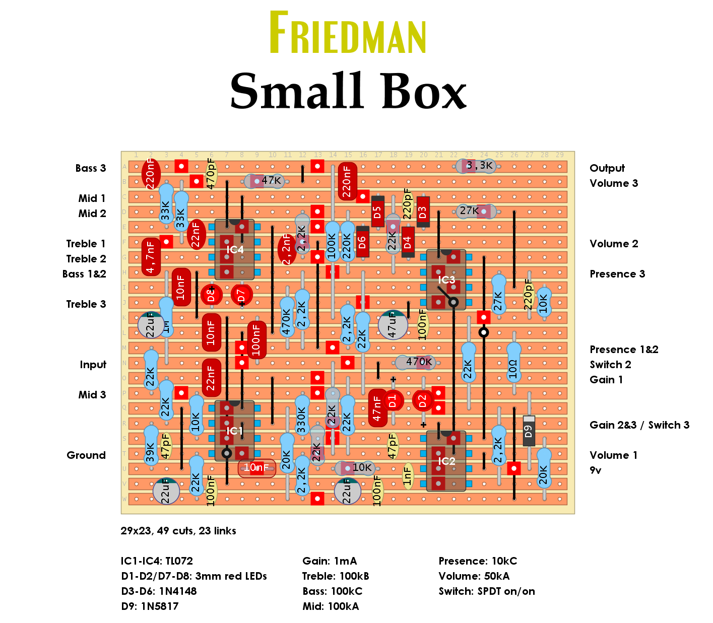 Entwicklung Pochen Garn friedman small box schematic Urwald Szene Ebbe