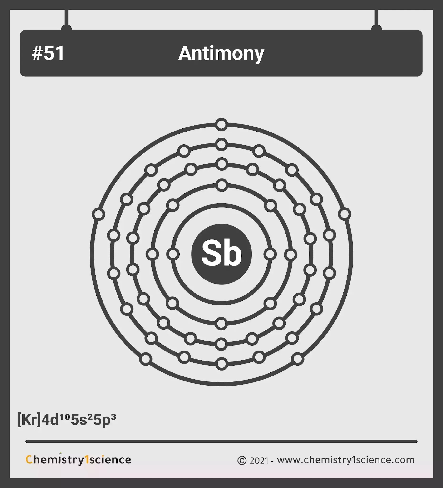 Antimony: Electron configuration - Symbol - Atomic Number - Atomic Mass - Oxidation States - Standard State - Group Block - Year Discovered – infographic