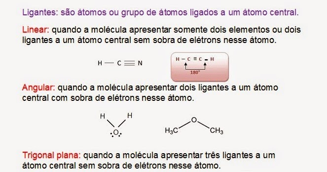 Só Química - Ciências da Natureza: AULA GEOMETRIA MOLECULAR