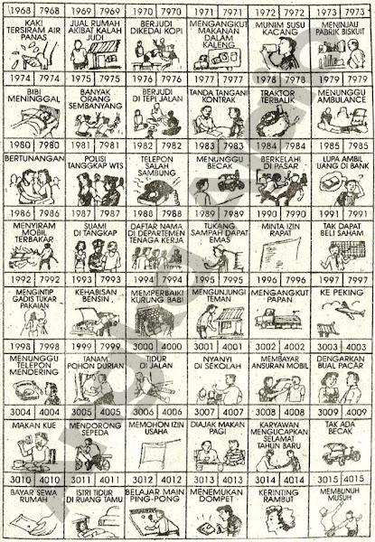 83 Buku Mimpi 4D Terlengkap Bergambar - Buku Tafsir Mimpi Togel 2022 -  Larantuka Gypsum