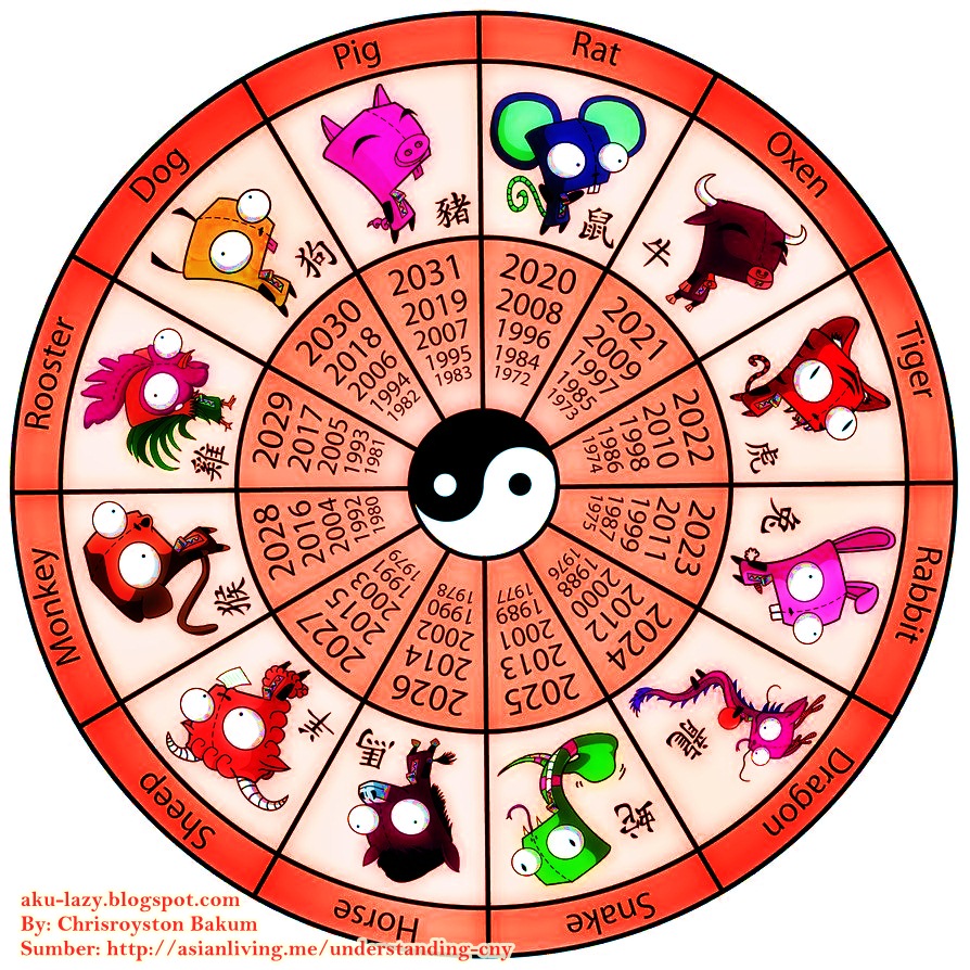 AKU MALAS Kalendar  Zodiak Cina  Tahun Ular Apa maknanya 