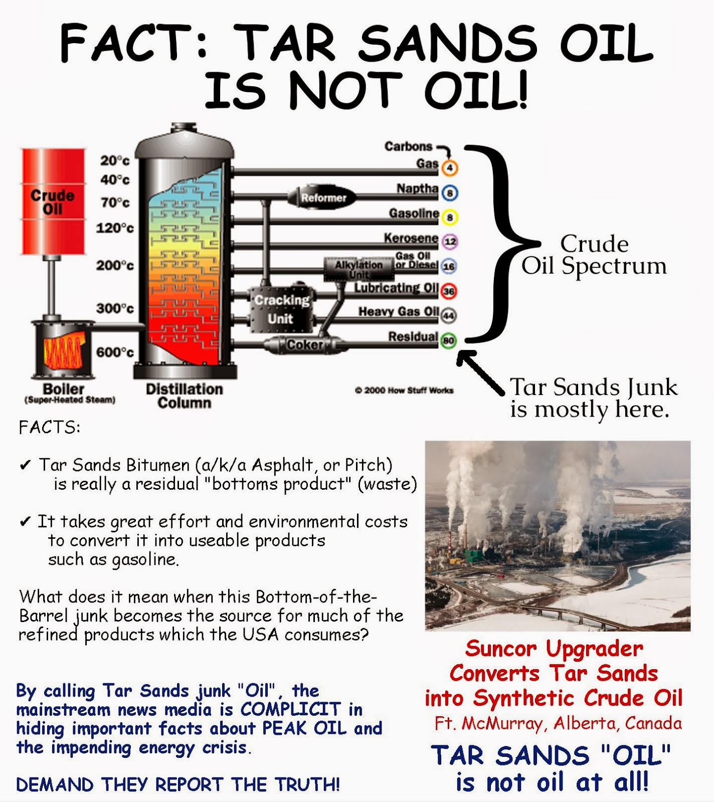 BillHustonBlog An important concerning Tar Sands "Oil"