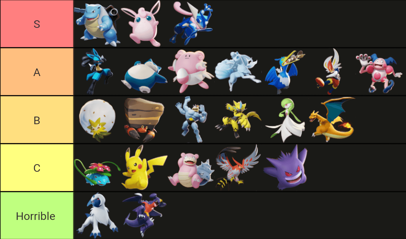 Покемоны в россии 2023. Pokémon Unite Tier list. Тир лист покемонов в покемон Юнайт. Тир лист легендарных покемонов. Самый сильный покемон.