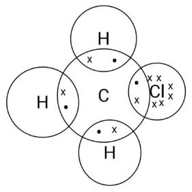 CH3Cl ৰ ইলেকট্ৰনীয় বিন্দু গঠন