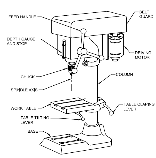 Introduction to Drilling Machine, its types And Working
