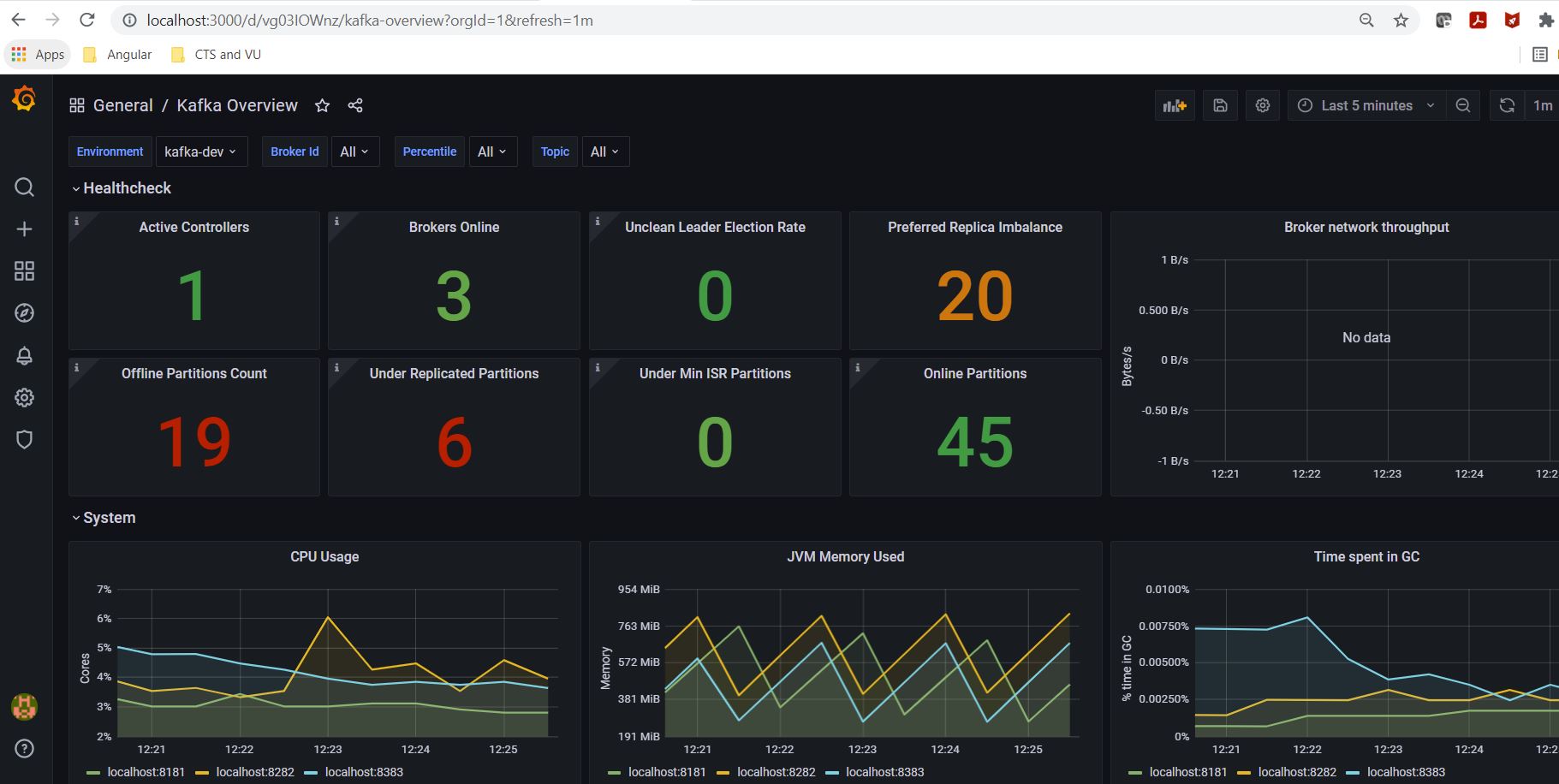 Kafka Cluster Monitoring with Prometheus and Grafana Liferay Savvy