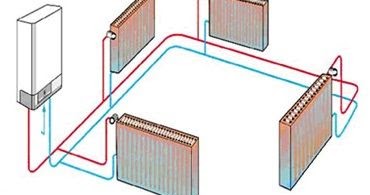 ¿POR QUÉ SUENAN LOS RADIADORES DE CALEFACCIÓN Y COMO SOLUCIONARLO?