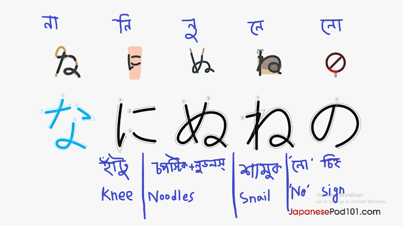 Remind Japanese alphabet easily ( জাপানিজ বর্ণ সহজে মনে রাখুন )