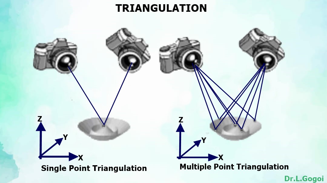 PAPER 604 PHOTOGRAMMETRY AND TYPES OF AERIAL PHOTOGRAPH